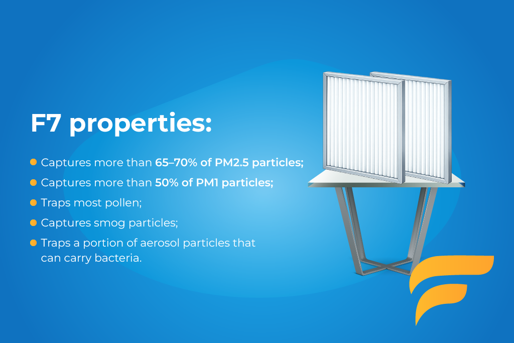 What Is IAQ and Why Are New EU Air Quality Requirements Changing the Way We Think About MVHR Filters?
