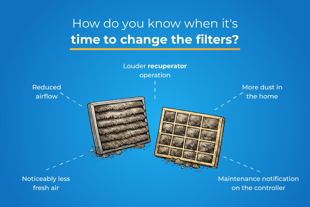 how do you know when it's time to change the filters